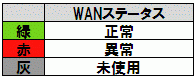 システム全体の各機器の監視状況