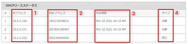 DHCP リースステータス