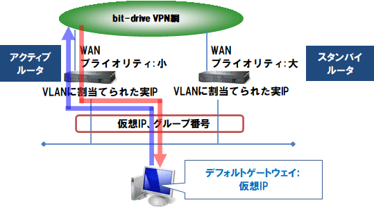 概念図