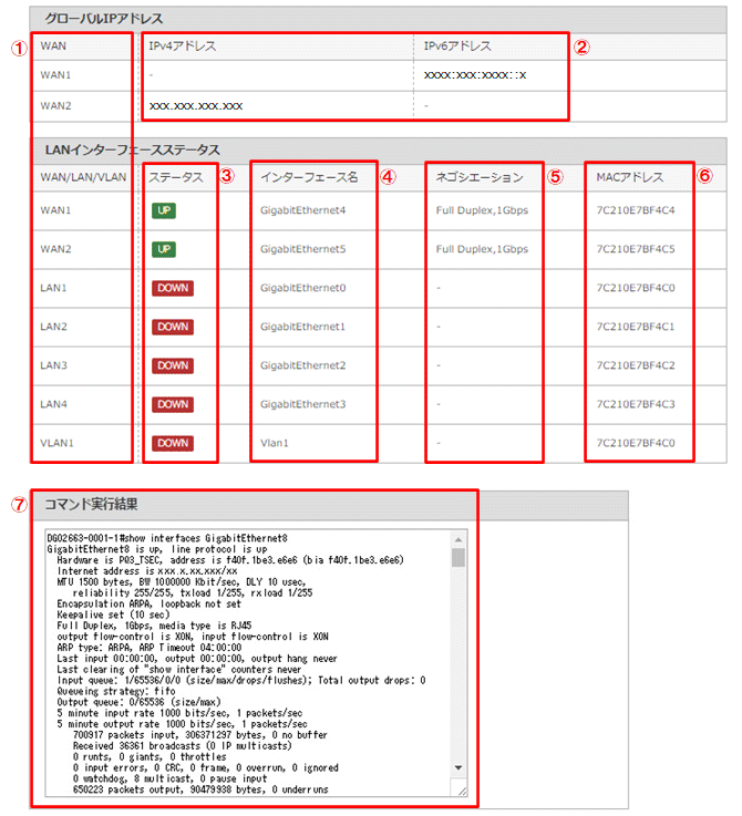 表示結果の解説