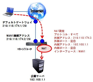 NAT設定構成_3