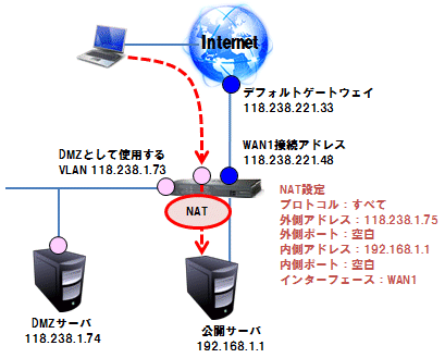 NAT設定構成_3