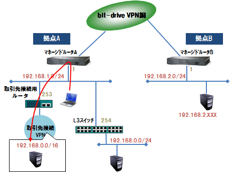 構成例１－１