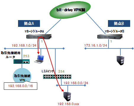 構成例２－１