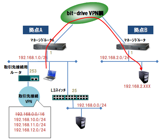 構成例１－２