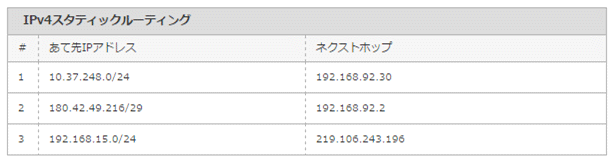 static routing表示例