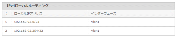 local routing表示例