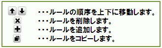 静的NAPTのルール設定方法